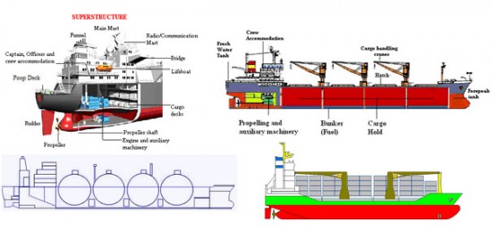 Ship